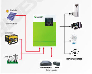 가정용 5.5KW 오프 그리드 태양광 시스템 220/230V 태양광 인버터 녹색
