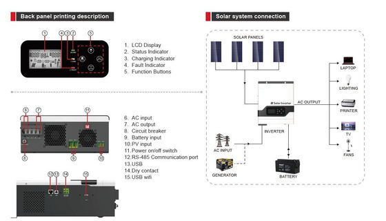 FT1800 VPM 시리즈 (1-3KW) 고주파 오프 그리드 태양 전지 인버터 MPPT 흰색
