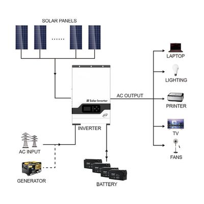 가정용 5.5KW 오프 그리드 하이브리드 인버터 220/230V 태양광 인버터 흰색