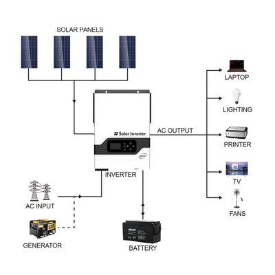 FT1800 VHM 시리즈 (2-5.5KW) 고 주파수 오프 그리드 태양광 인버터 (PV: 145V) 흰색