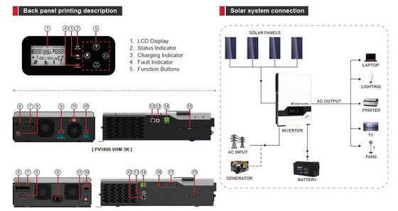 FT1800 VHM 시리즈 (2-5.5KW) 고 주파수 오프 그리드 태양광 인버터 (PV: 145V) 흰색