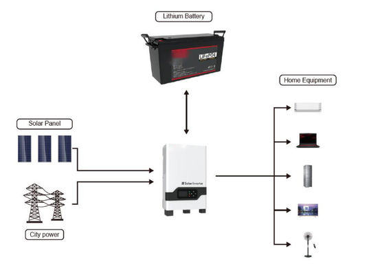 12v 200Ah LiFePO4 리?? 태양전지 640Wh 1280Wh 2560Wh FT1500