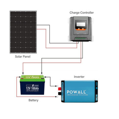 RV 해양용 250W 15V 단결성 유연 태양 전지 패널
