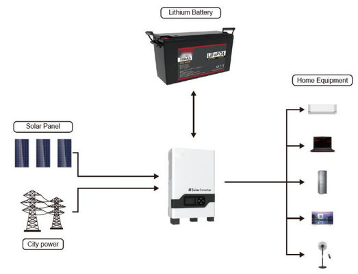 FTLP1280 OEM 200ah 리?? 태양 전지 48v FTLP1280 시리즈와 함께 검은색