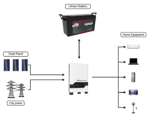 FTLP1280 시리즈 (25.6V-100/120/200Ah) LiFePO4 배터리 2560Wh/3072Wh/5120Wh