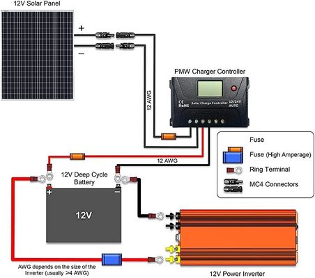 100W 12V 9BB 태양 전지 발코니 태양 전지 패널 RV 모터캠프 해상 보트