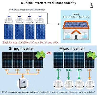 FTBSM500 온그리드 마이크로 태양광 인버터 500w 600w 700w 태양광 Pv 마이크로 인버터