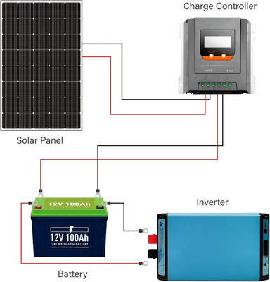 250W 15V 단결성 슬로어 패널 PV 모듈