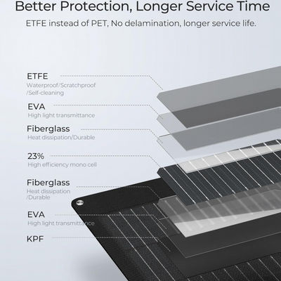 블랙 ETFE 100W 플렉서블 모노 크리스탈린 태양 전지 요트, 캠퍼, RV, 4WD용 태양 전지