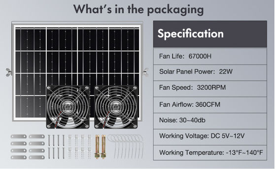 FTBM22 태양광 발전 팬, 태양광 팬 키트 22W 태양광 패널 IP67 방수