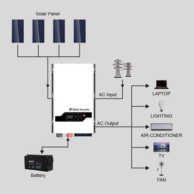8KW-12KW 하이브리드 오프 그리드 태양광 인버터 MPPT 홈 RV 트럭